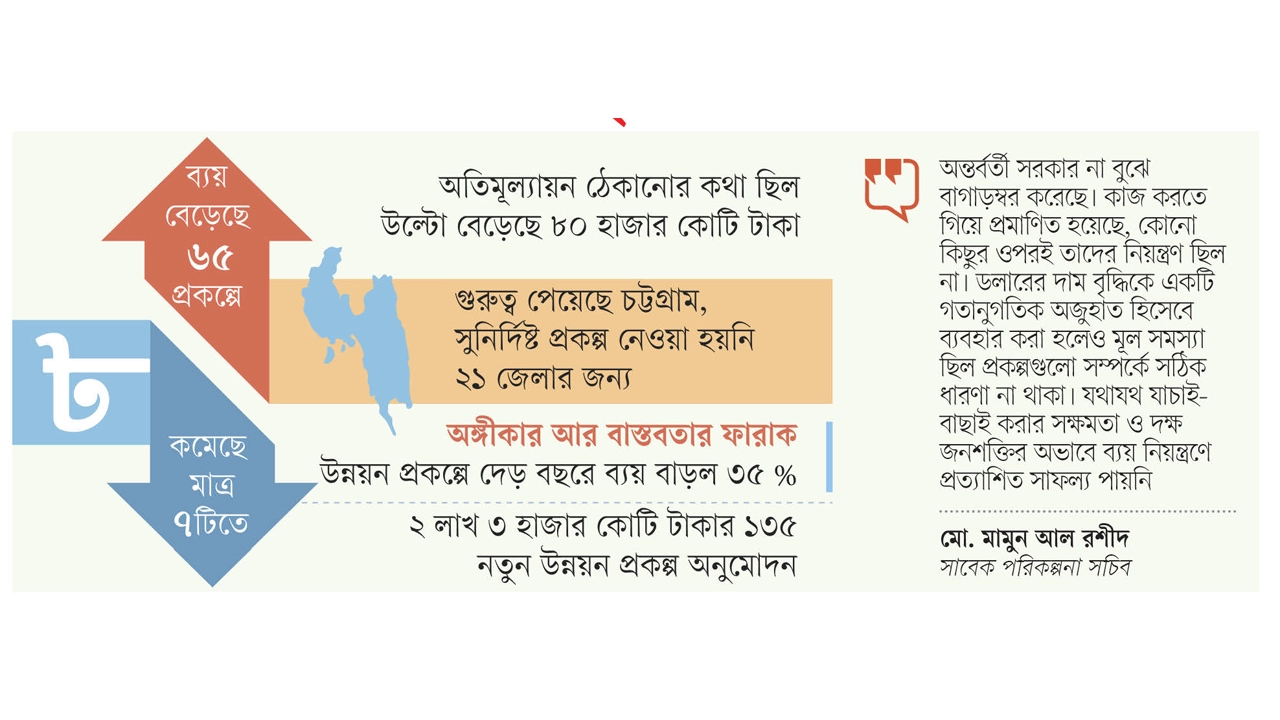 ছবি : কালবেলা গ্রাফিক্স