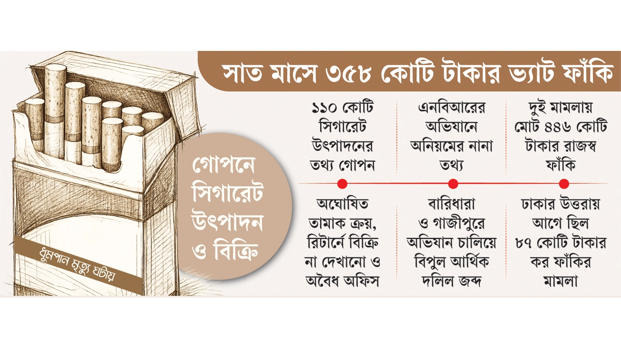 ভার্গো টোব্যাকো