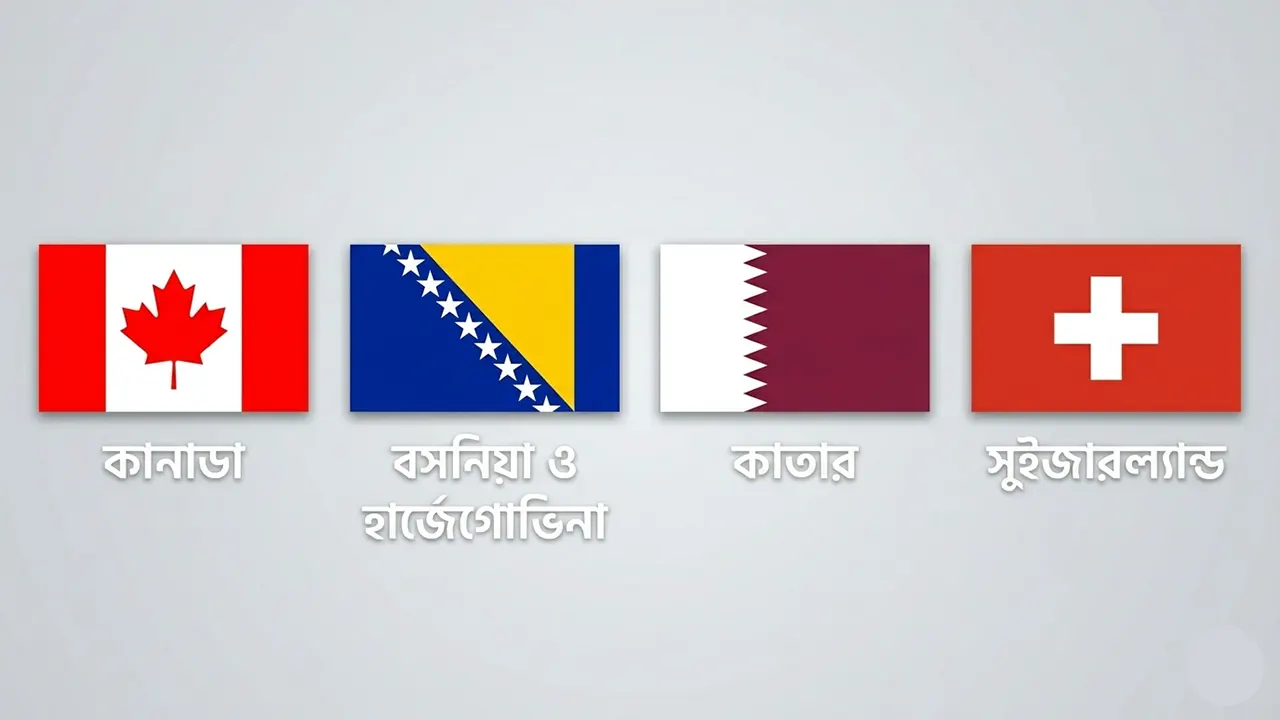 গ্রুপ ‘বি’ তে থাকা দলগুলোর চূড়ান্ত স্কোয়াড