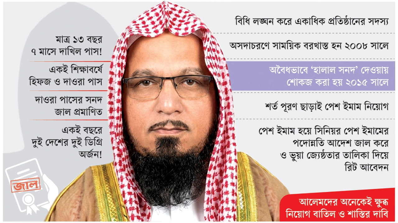 ইফার নতুন ডিজি মুহিববুল্লাহর ভয়াবহ প্রতারণা-জালিয়াতি