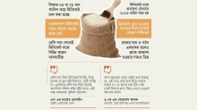 নিষিদ্ধ মিনিকেট