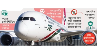 অব্যবস্থাপনায় ‘আটকে’ যাচ্ছে বিমানের ডানা