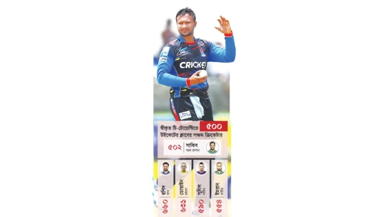 অর্জনে মিশে আছে সাকিবের পরিশ্রম