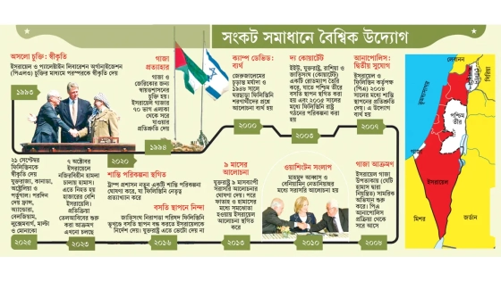 দ্বিরাষ্ট্র সমাধানে সমস্যা কোথায়