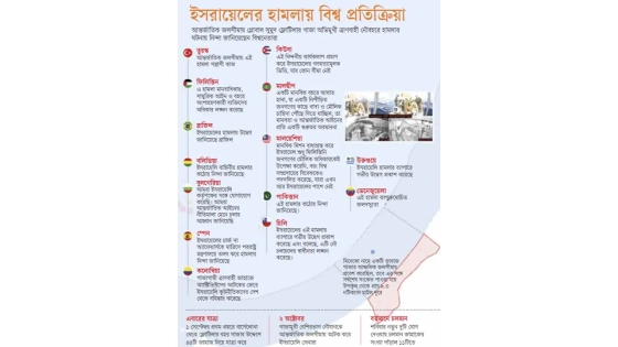 ফ্লোটিলার ঢেউ আছড়ে পড়ছে সারা বিশ্বে