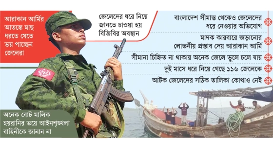 আরাকান আর্মির হাতে আটকা ১১৬ জেলে, ফিরতি পথ অনিশ্চিত